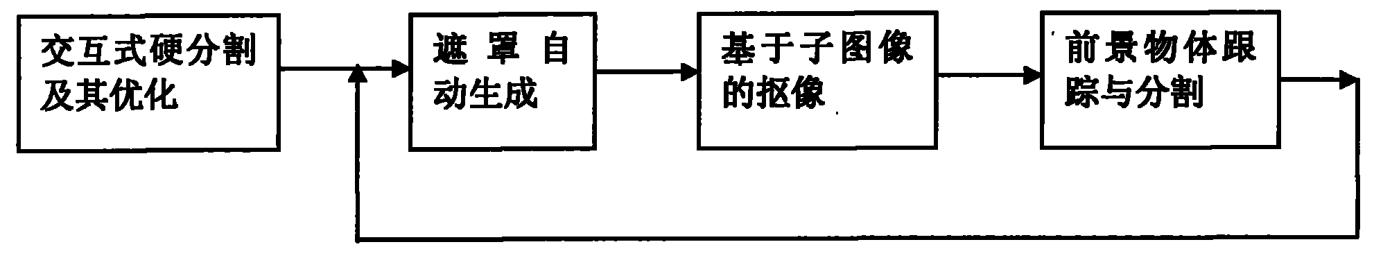 Video keying processing method