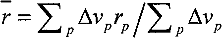 Video keying processing method