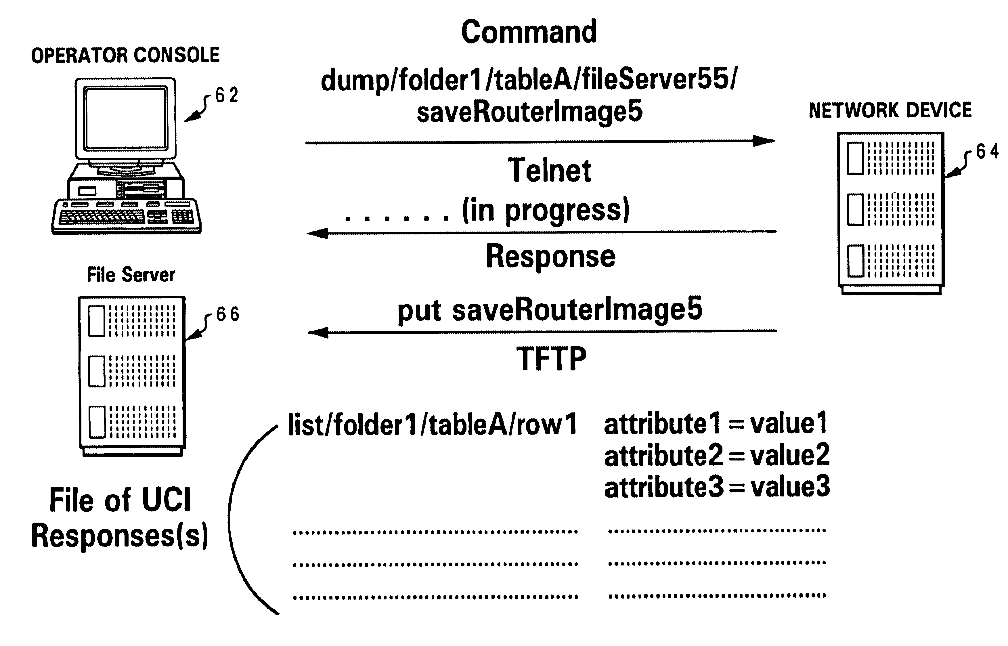 Command line interface for a data processing system