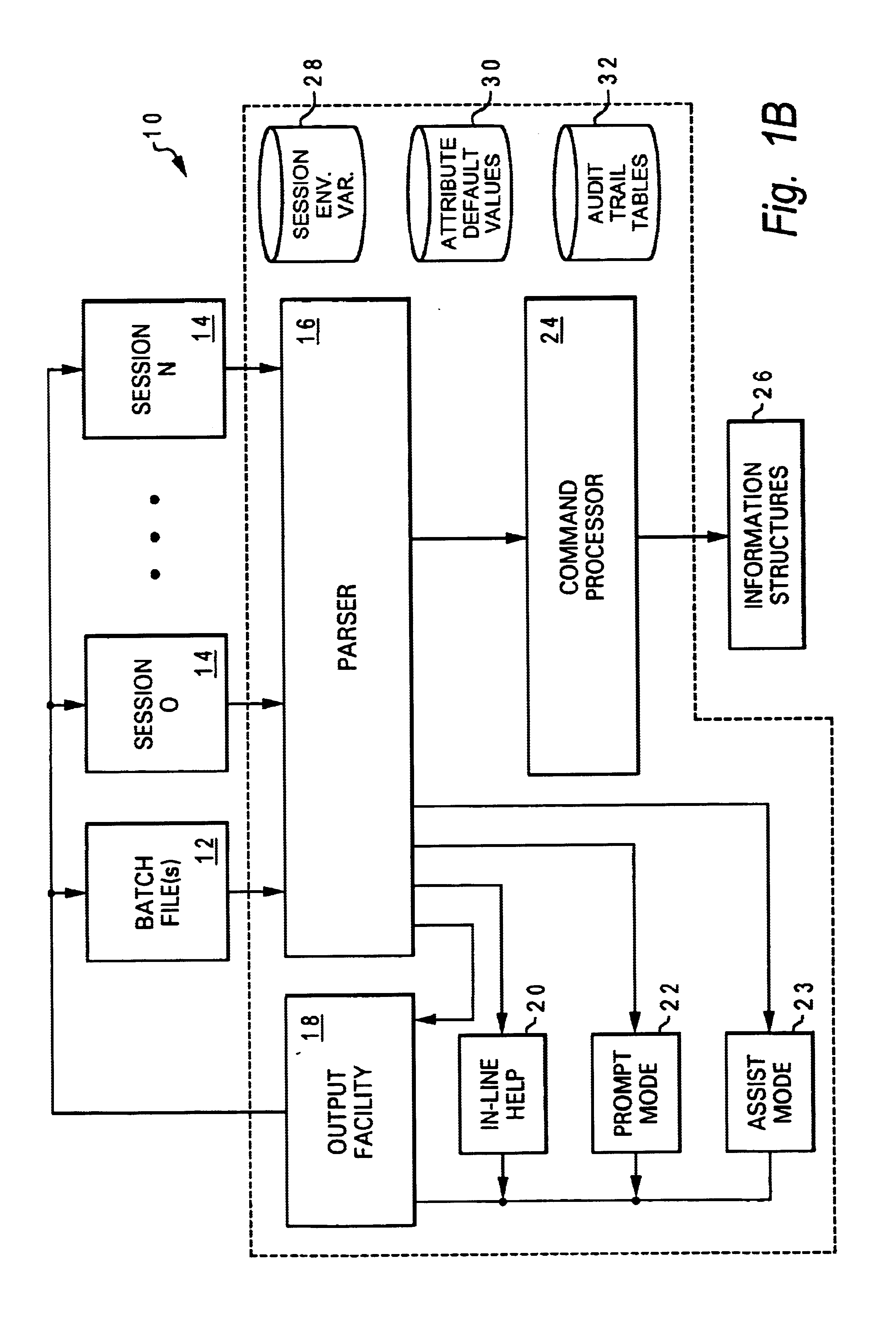 Command line interface for a data processing system