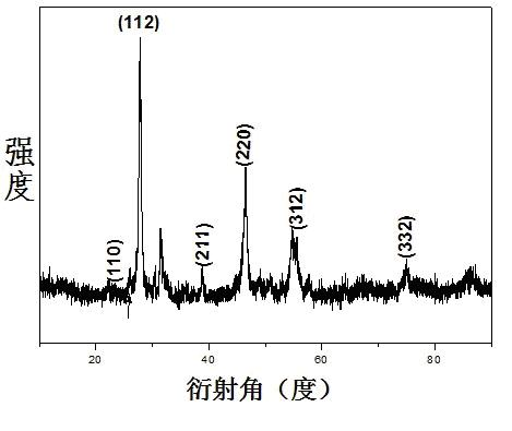 The water bath preparation method of cu2znsns4 or cu2cdsns4 nanocrystalline film