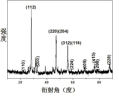 The water bath preparation method of cu2znsns4 or cu2cdsns4 nanocrystalline film