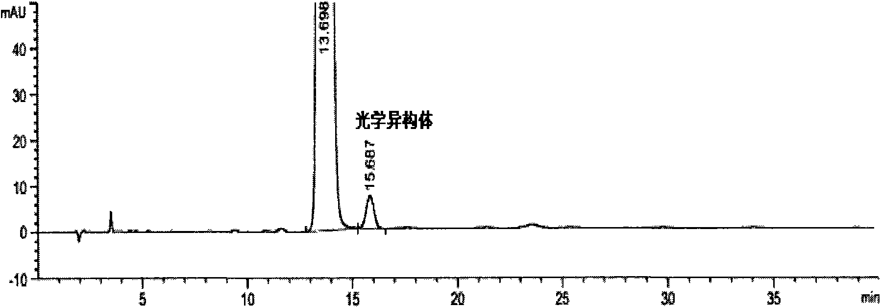 Method for determining content of rosuvastatin calcium and related substances thereof by employing HPLC (high performance liquid chromatography) method