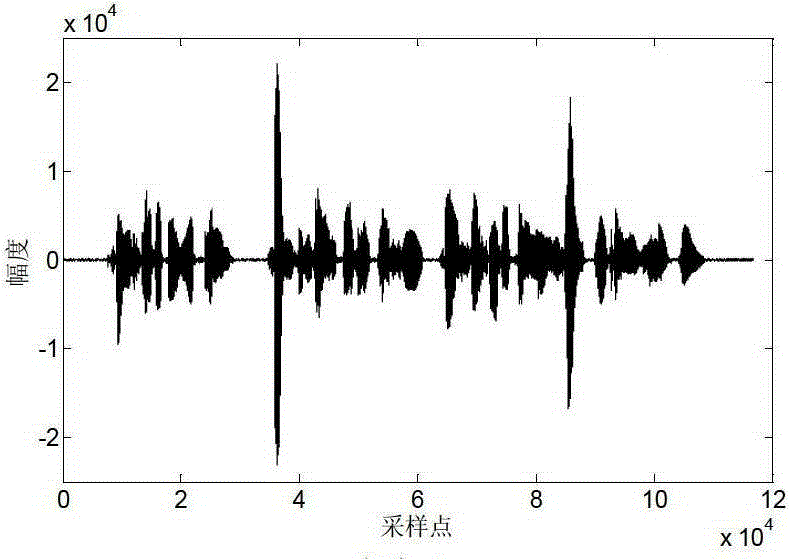 A method for indoor reverberation elimination