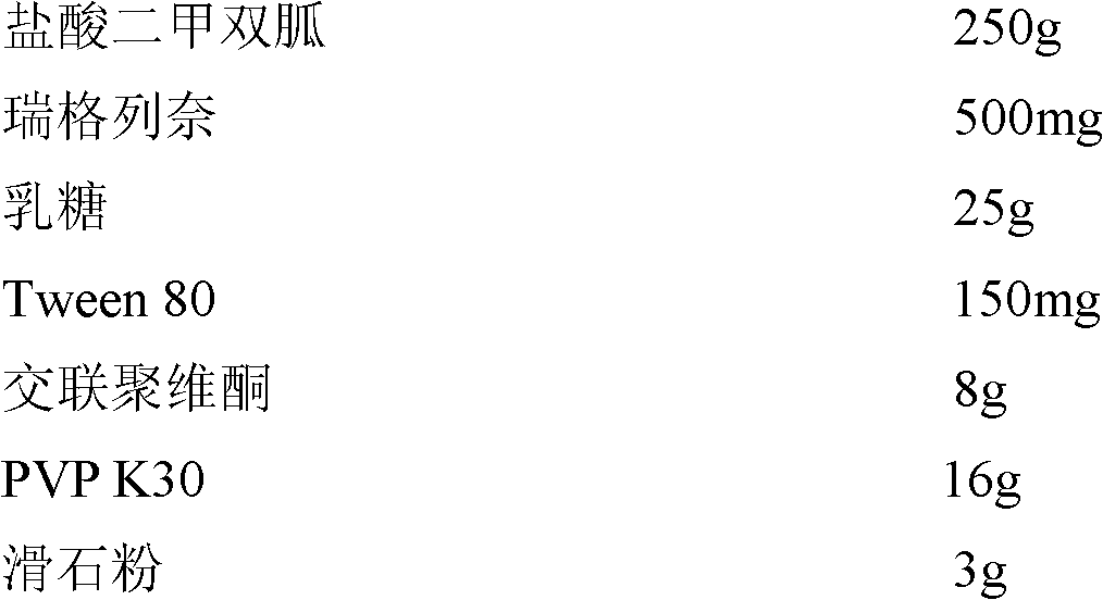 Compound repaglinide-metformin hydrochloride solid quick-release preparation and preparation method and application thereof