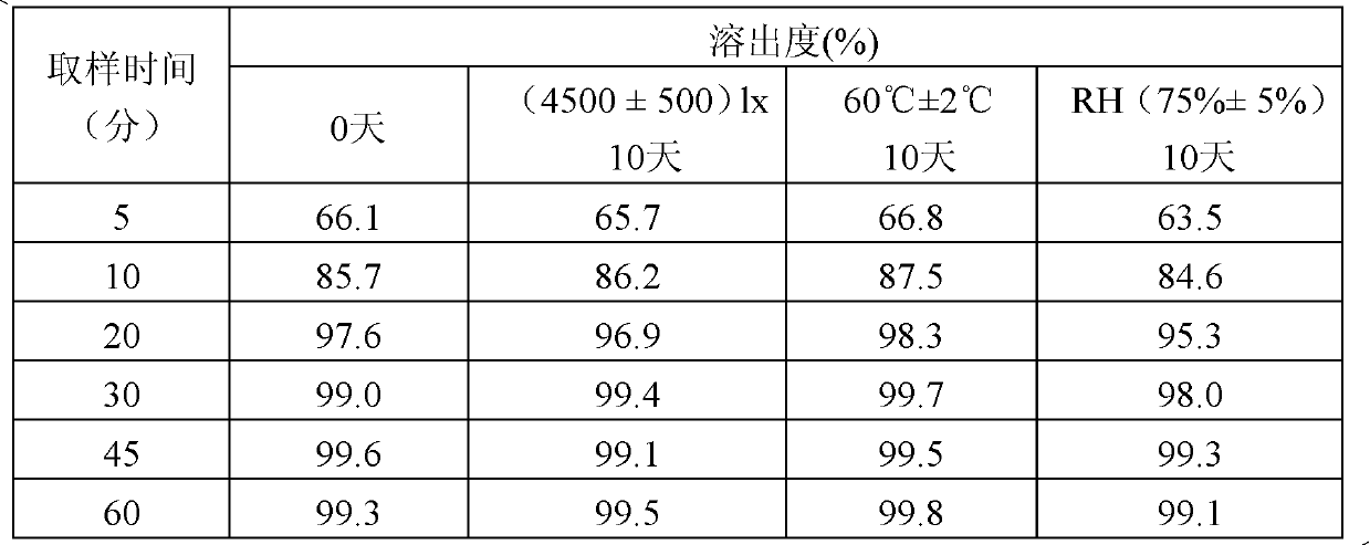 Compound repaglinide-metformin hydrochloride solid quick-release preparation and preparation method and application thereof