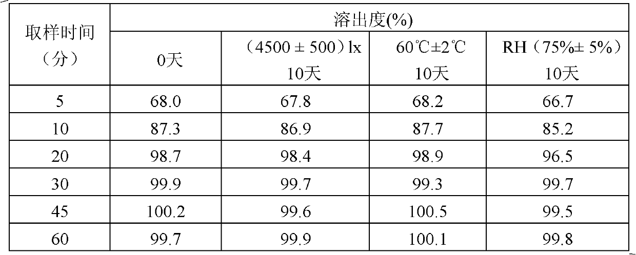 Compound repaglinide-metformin hydrochloride solid quick-release preparation and preparation method and application thereof