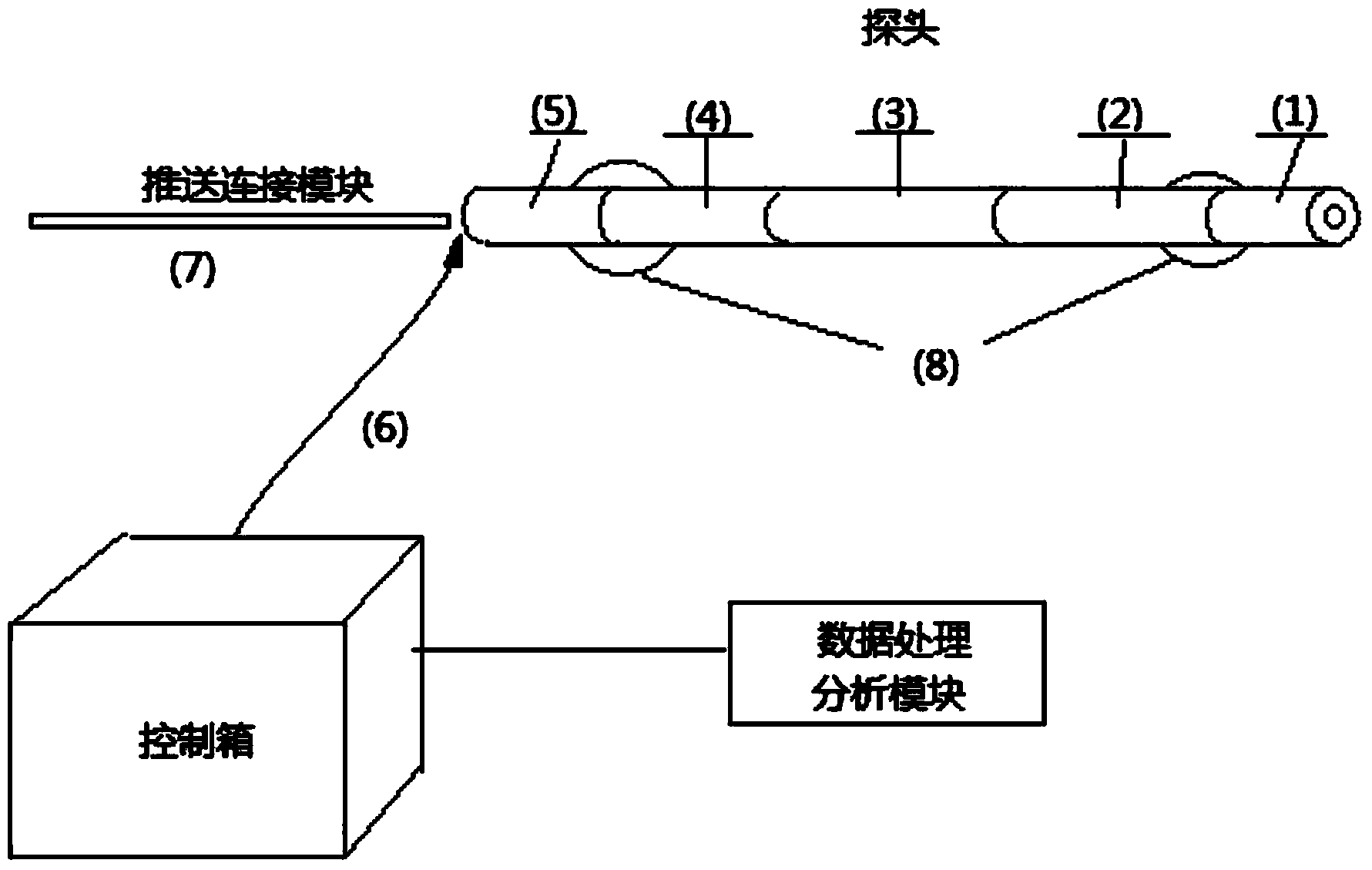 Mine downhole drilling well logging analysis meter and method