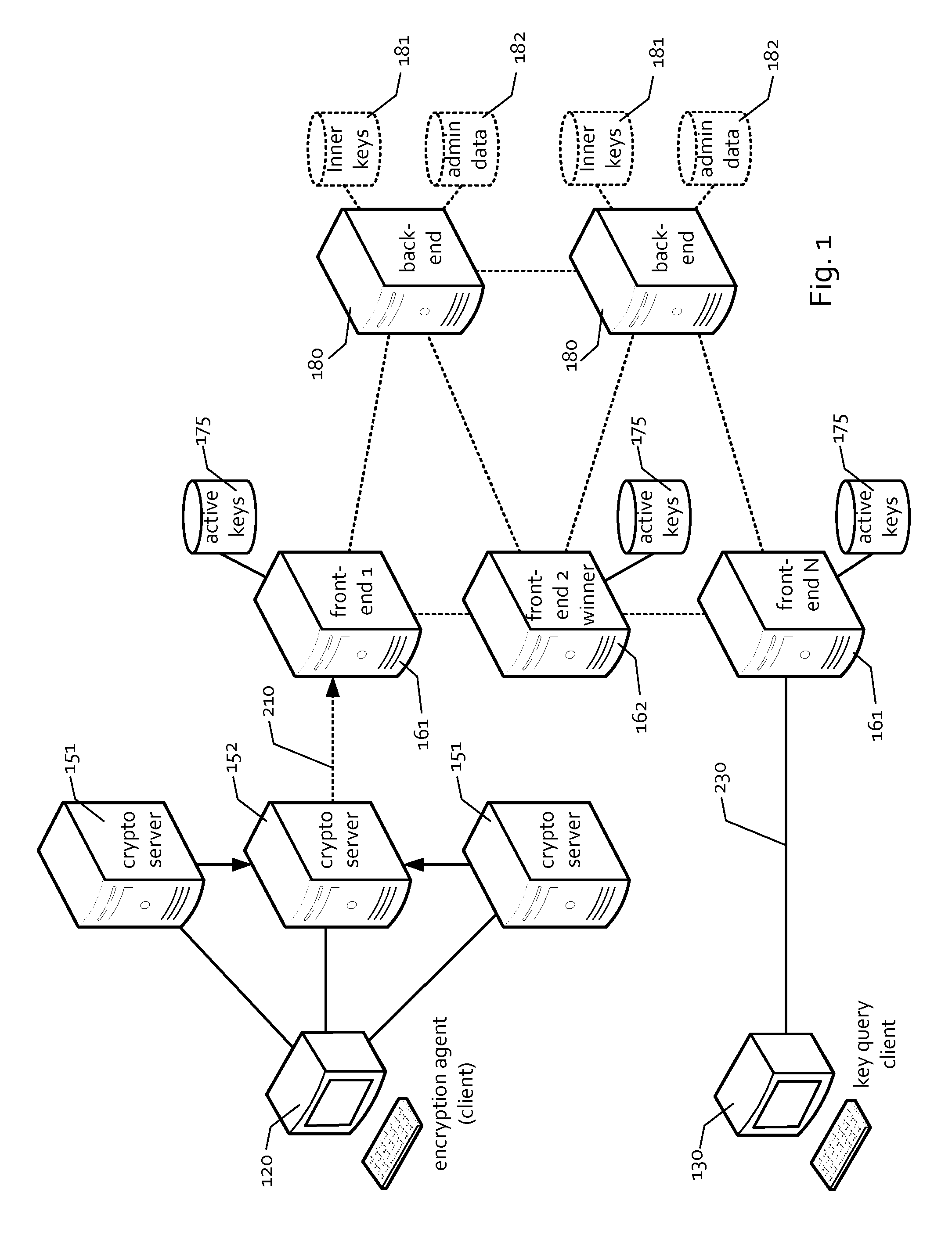 Method to control and limit readability of electronic documents