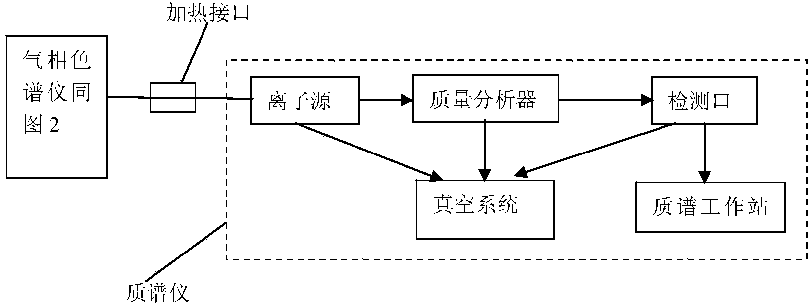 Three-online analysis method for similarity of white spirits