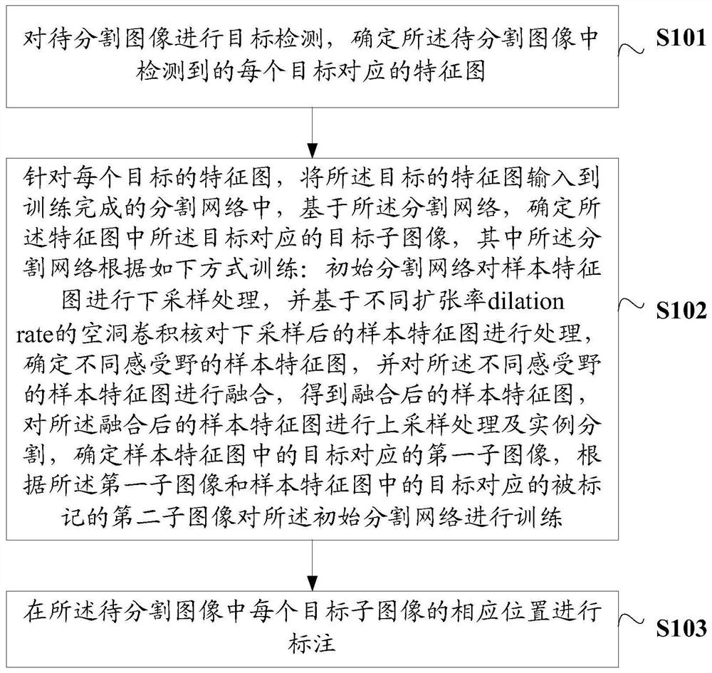 An image instance segmentation method, device, electronic device and storage medium