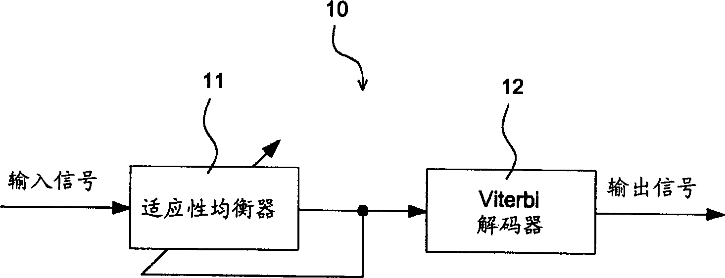 Partial response maximum likelihood system possessing branch estimating equipment