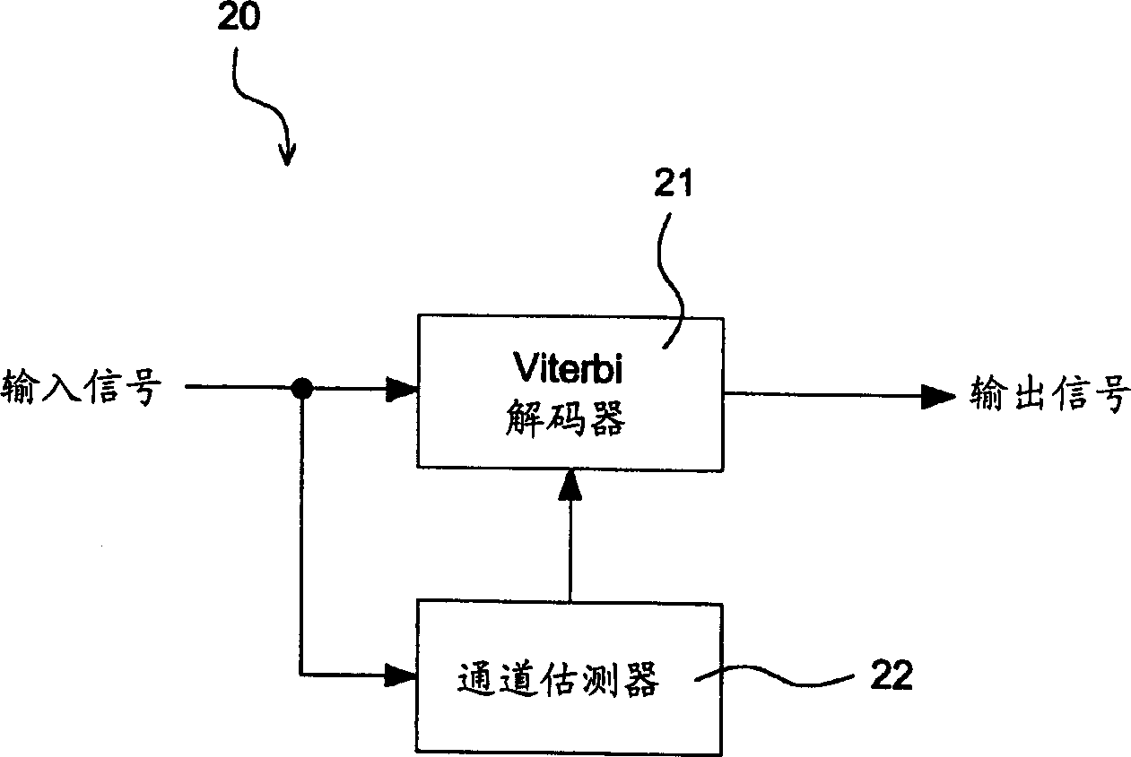 Partial response maximum likelihood system possessing branch estimating equipment