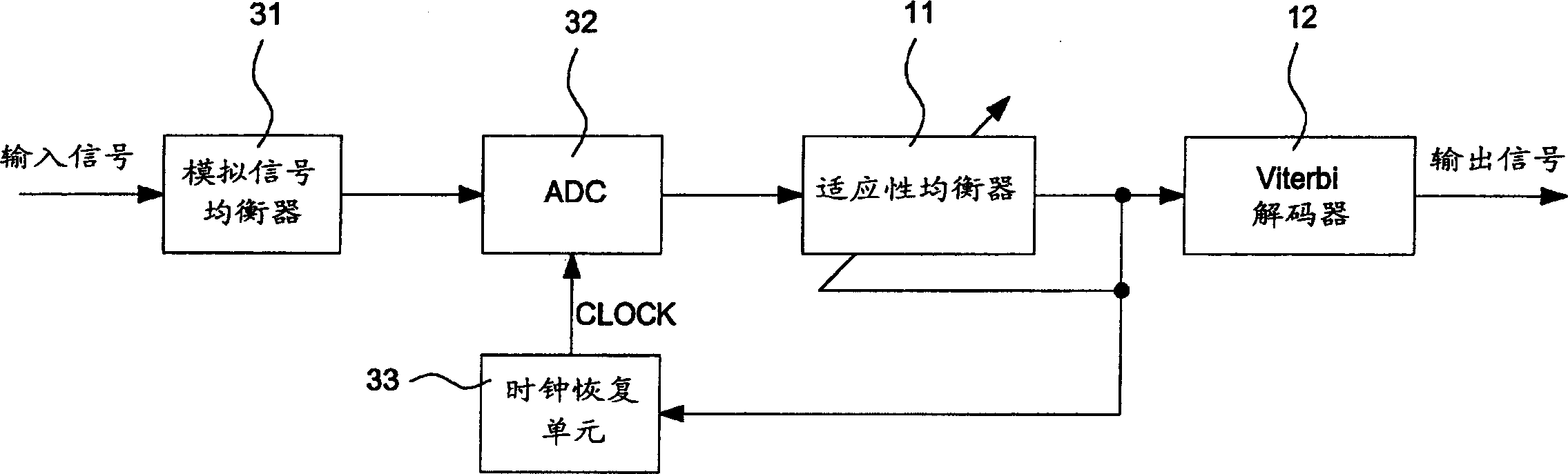 Partial response maximum likelihood system possessing branch estimating equipment