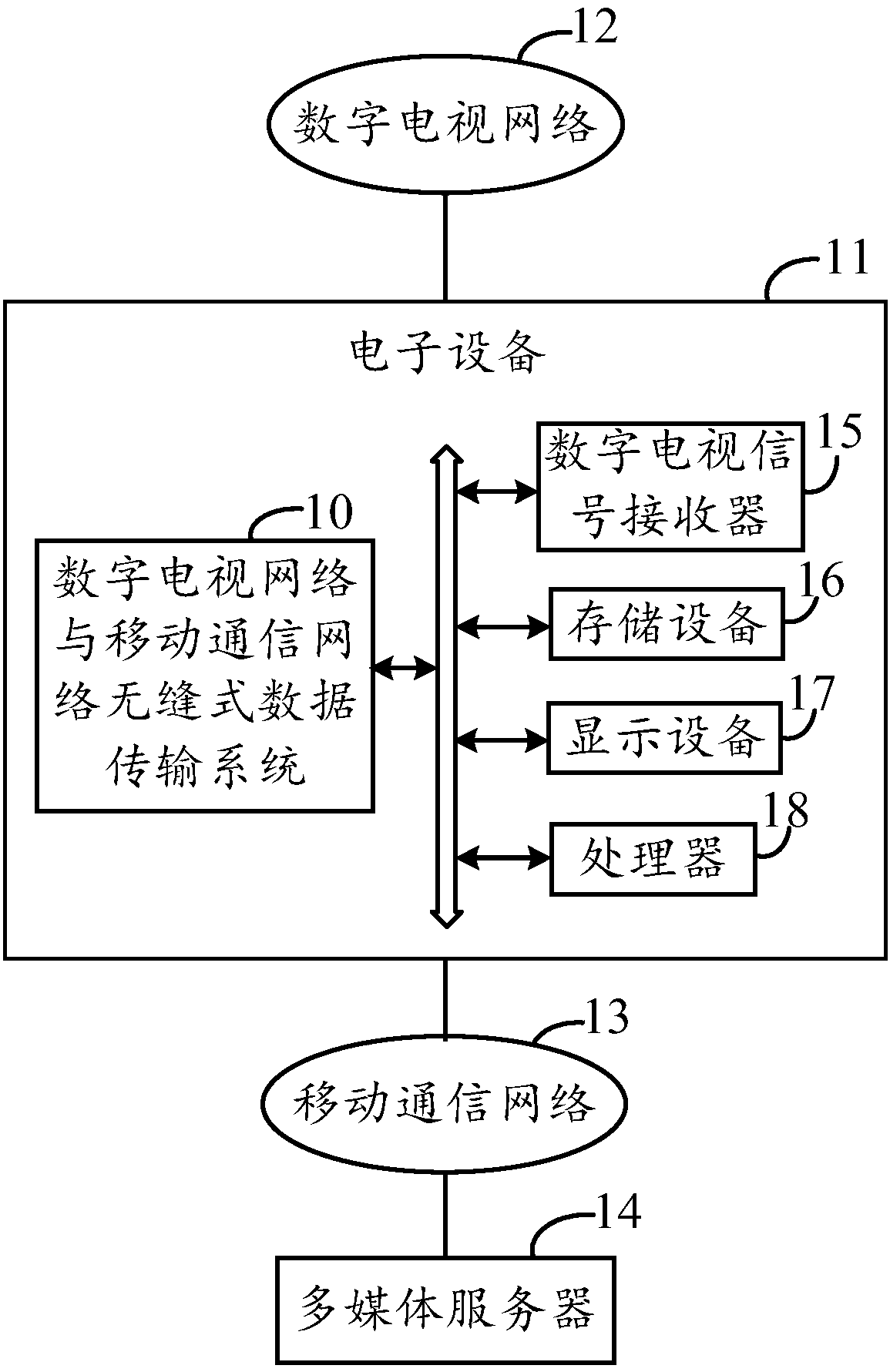 System and method for seamless data transmission between digital TV network and mobile communication network