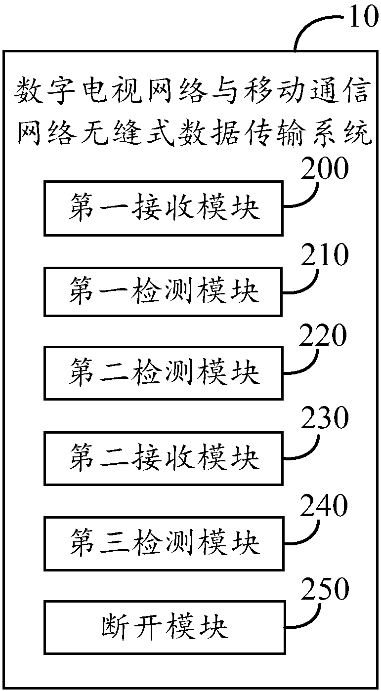 System and method for seamless data transmission between digital TV network and mobile communication network