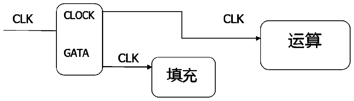 Hardware filling method for Hash algorithm SHA256 message preprocessing