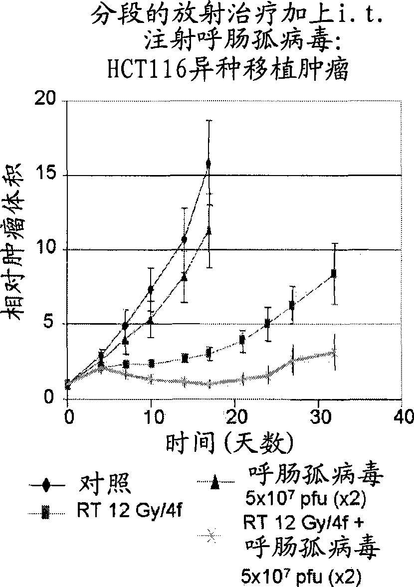 Use of local immune suppression to enhance oncolytic viral therapy