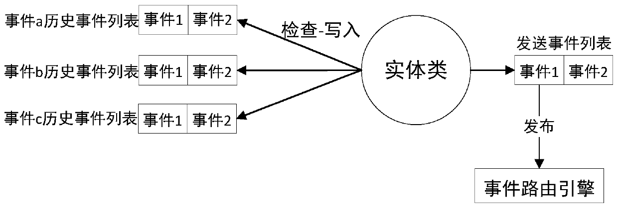 A Simulation Method Oriented to Real/Virtual/Constructed Hybrid Systems