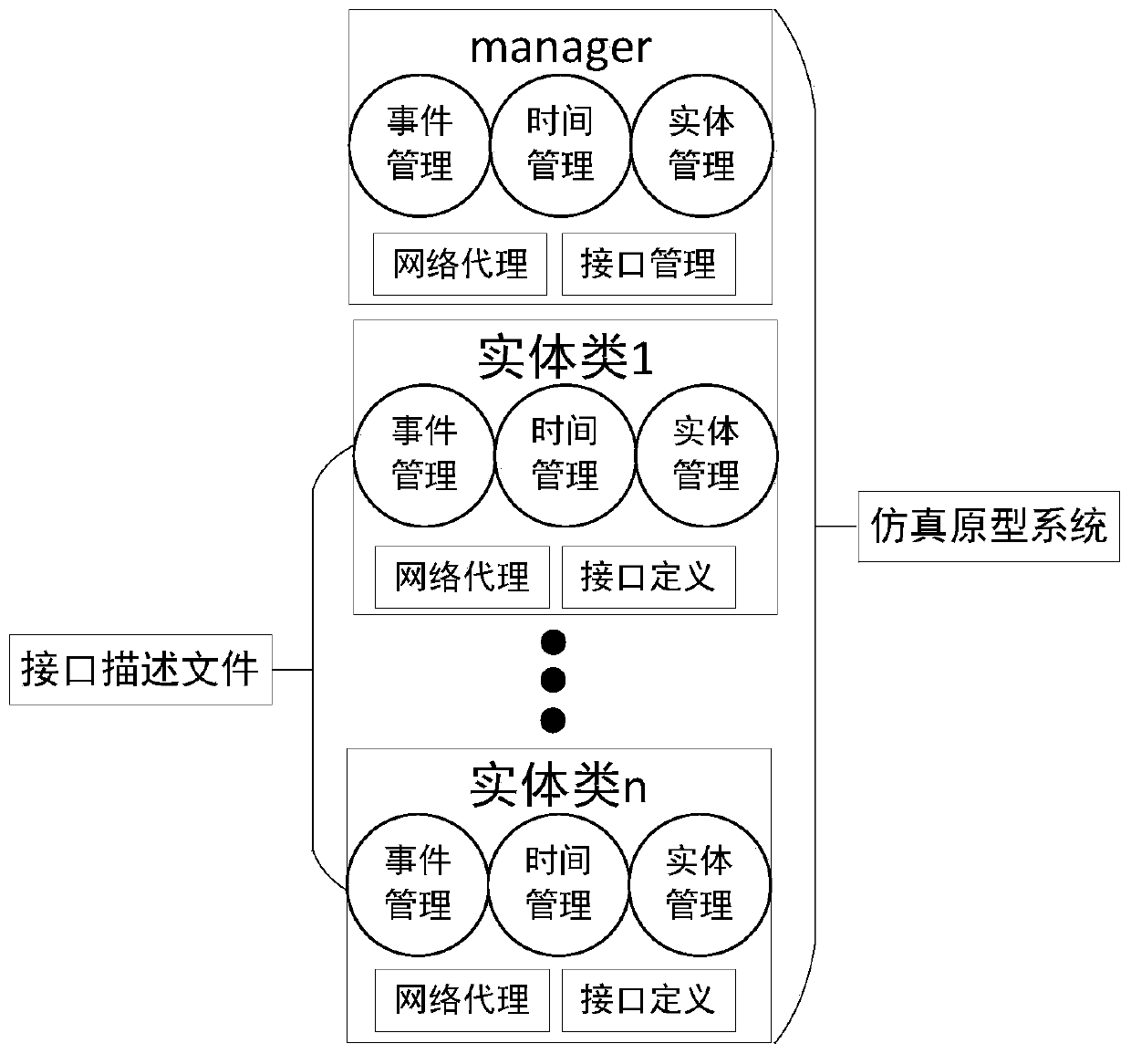 A Simulation Method Oriented to Real/Virtual/Constructed Hybrid Systems