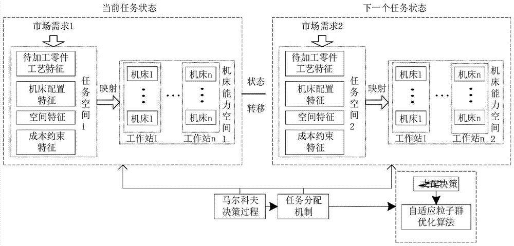 Reconfigurable manufacturing system polymorphic configuration optimization method based on tasks