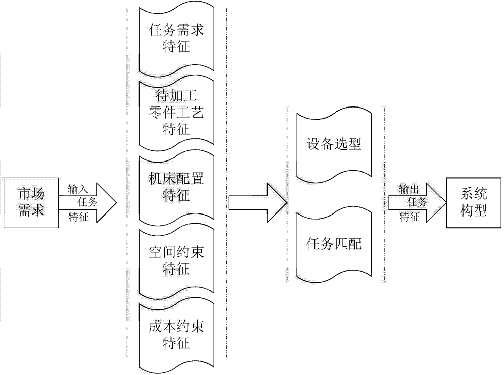 Reconfigurable manufacturing system polymorphic configuration optimization method based on tasks