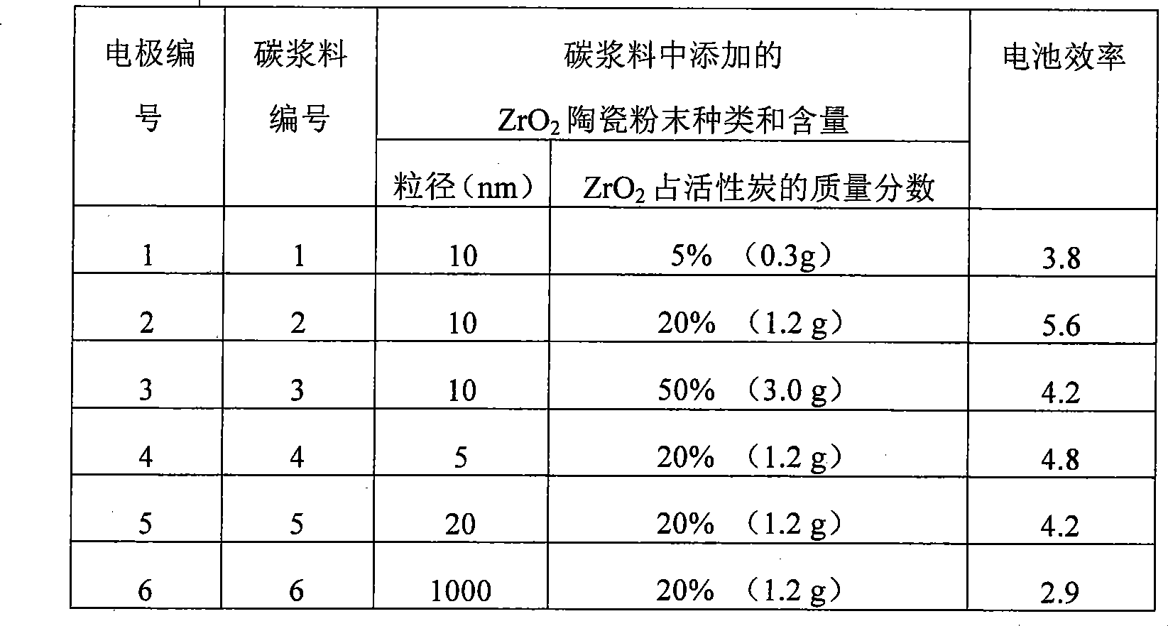 Full carbon counter electrode dye-sensitized solar cell and preparing method