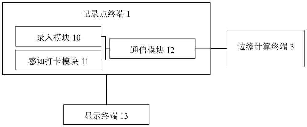 Intelligent sports park data analysis system based on Internet of Things