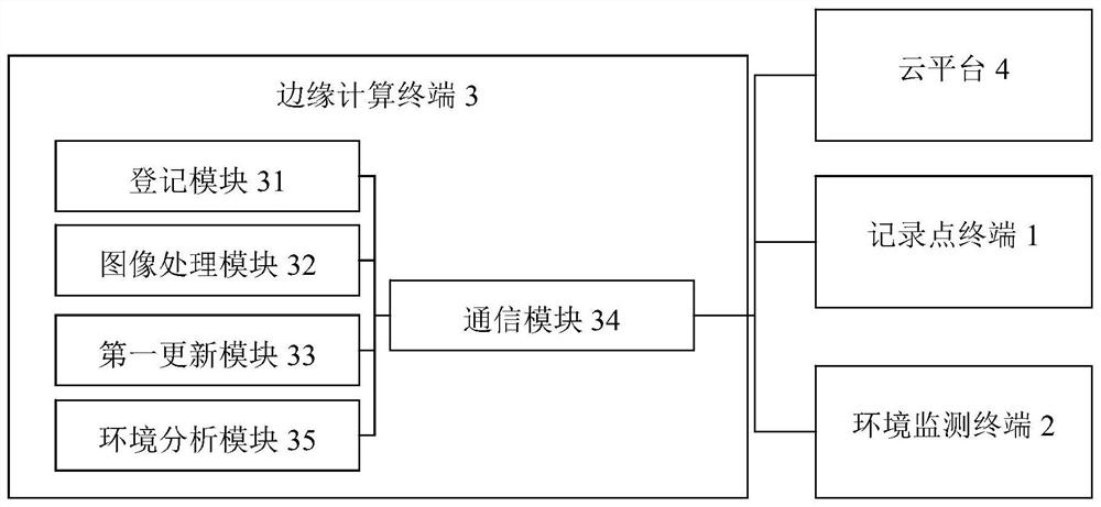 Intelligent sports park data analysis system based on Internet of Things