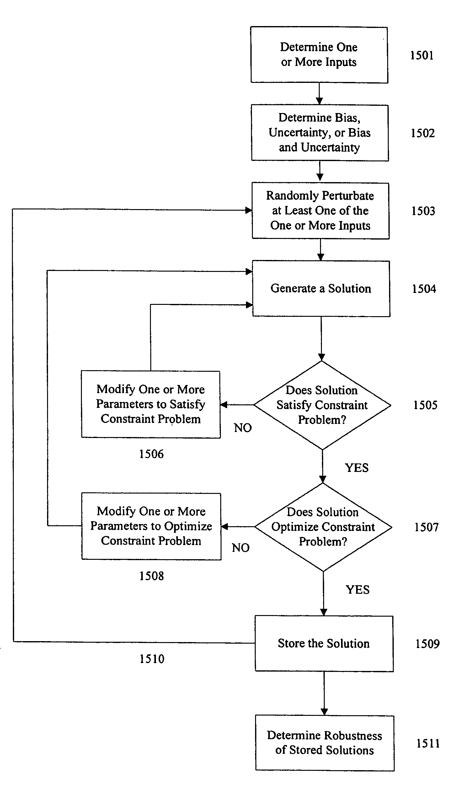 Methods for evaluating robustness of solutions to constraint problems