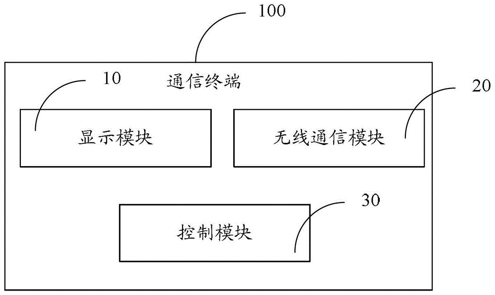 Method for preventing malicious dialing and communication terminal thereof