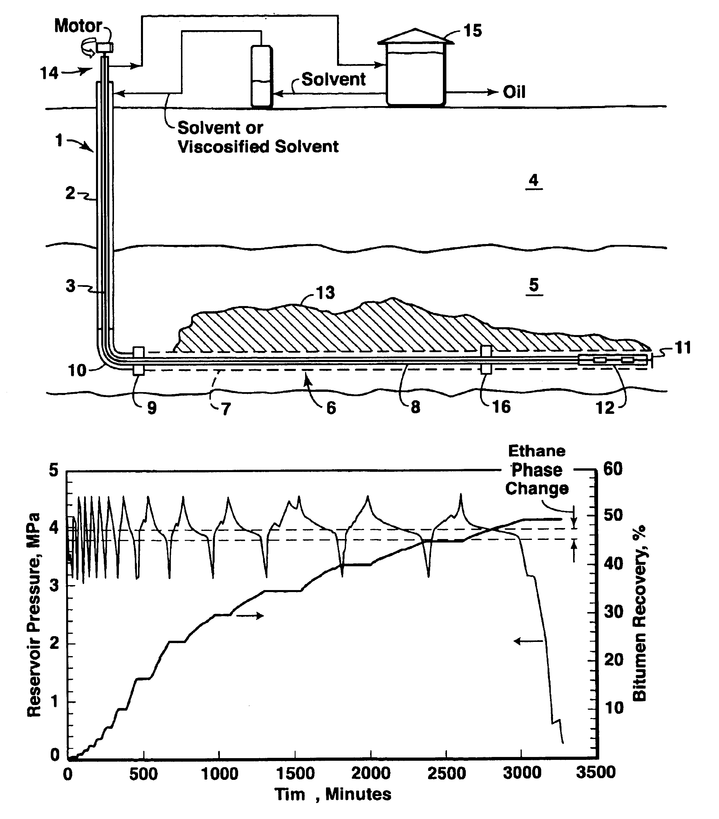 Cyclic solvent process for in-situ bitumen and heavy oil production