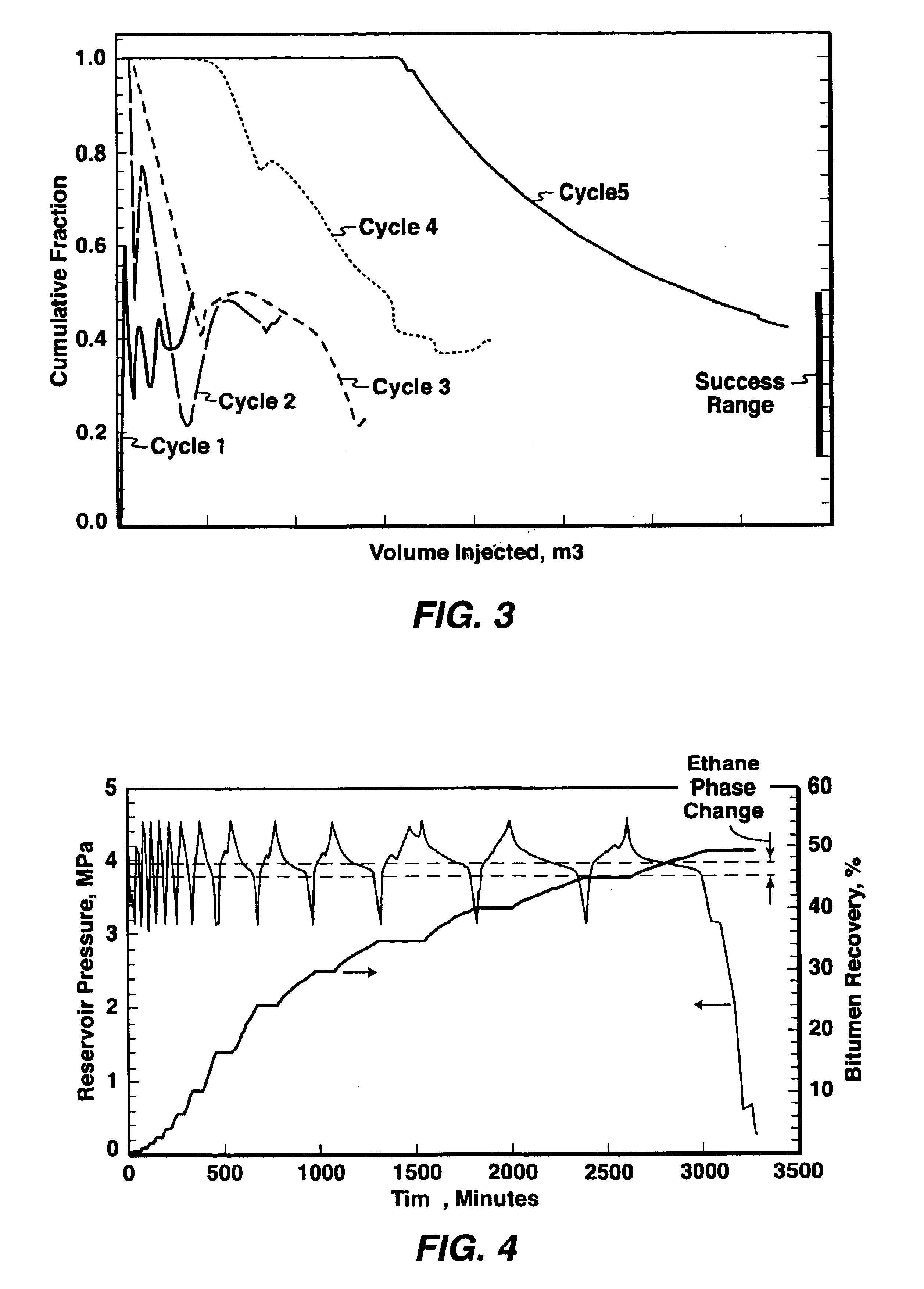 Cyclic solvent process for in-situ bitumen and heavy oil production