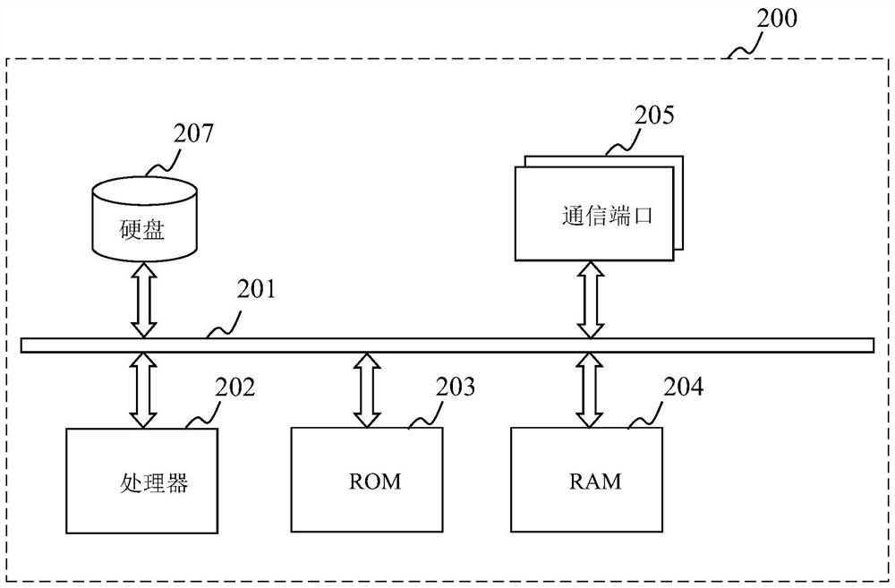 Off-line upgrading method of automobile software, server and automobile machine