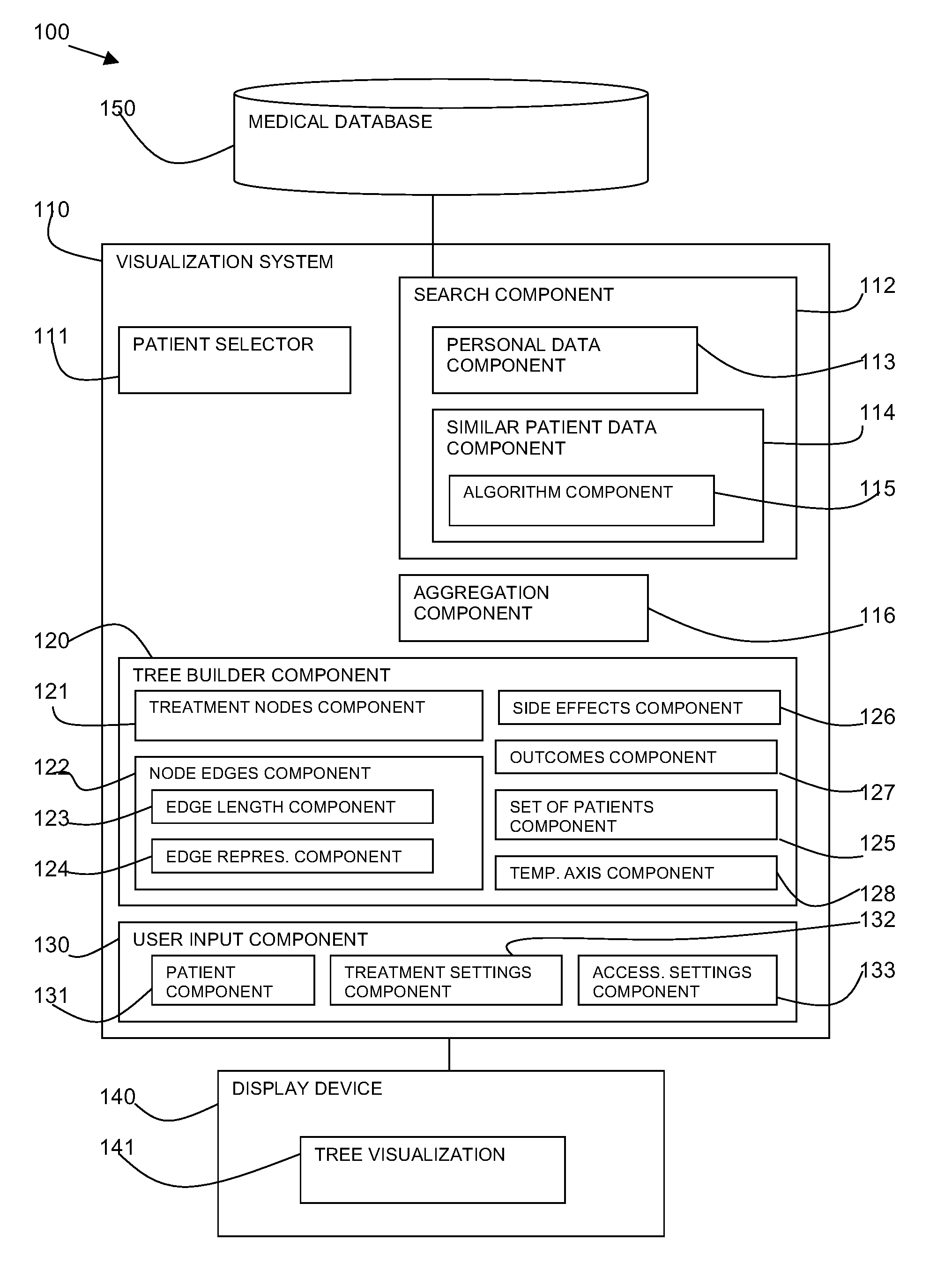 Visualization of patient treatments