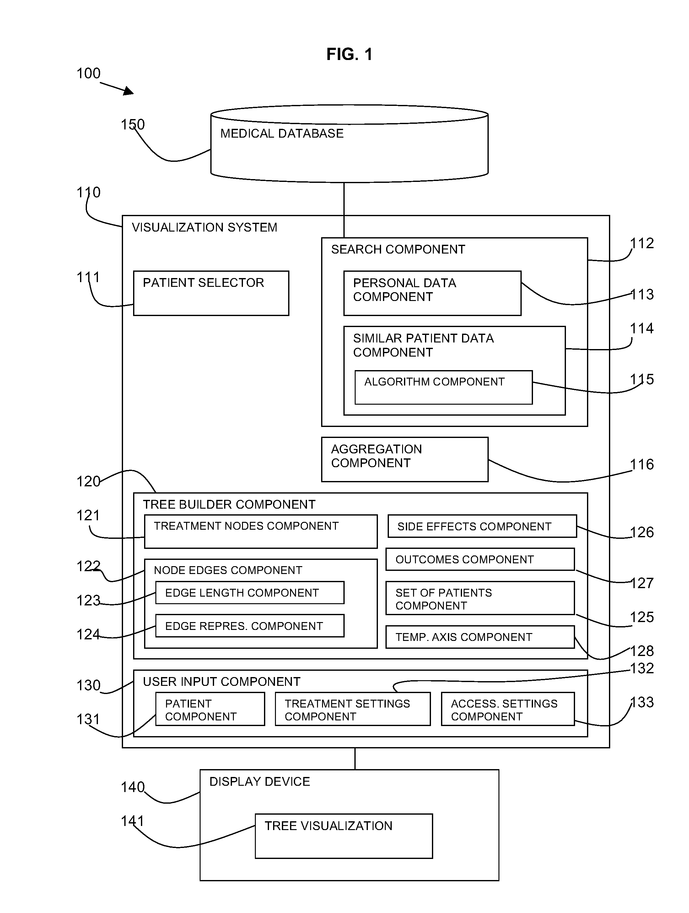 Visualization of patient treatments