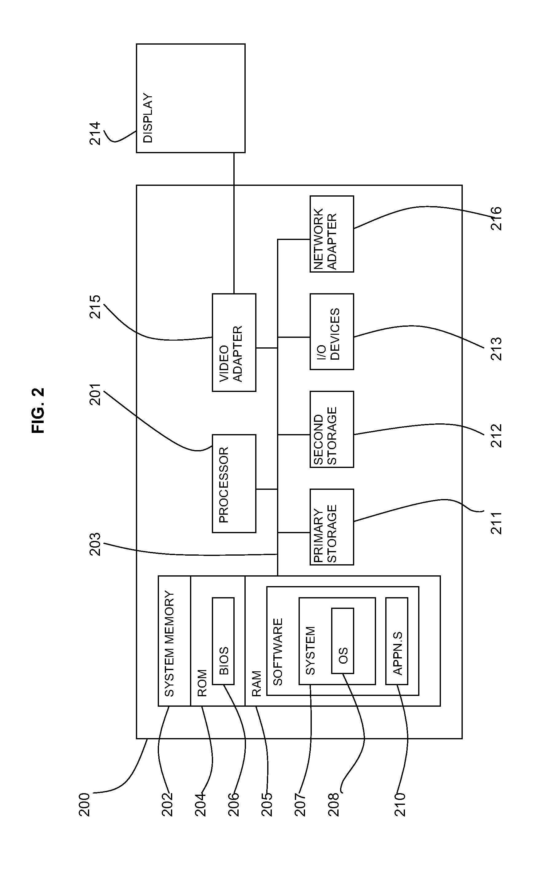 Visualization of patient treatments