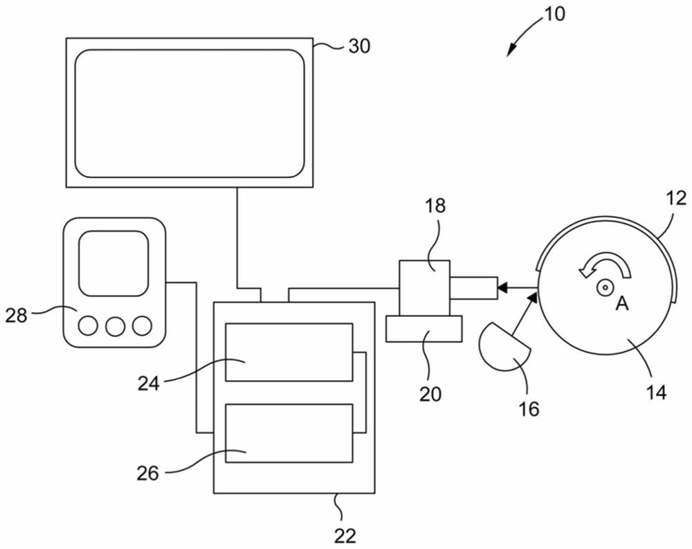 Method and test bench for determining printing parameters of a printing press