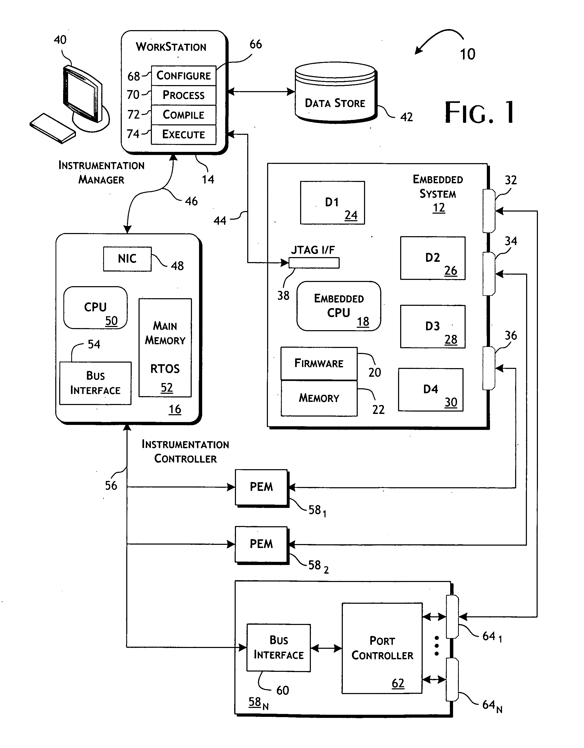 System and methods for functional testing of embedded processor-based systems