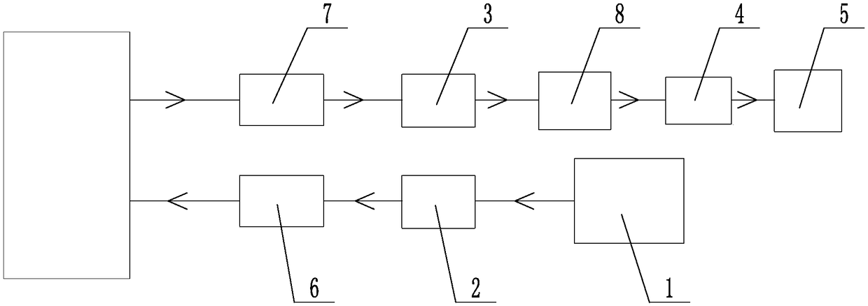 Culture medium production process