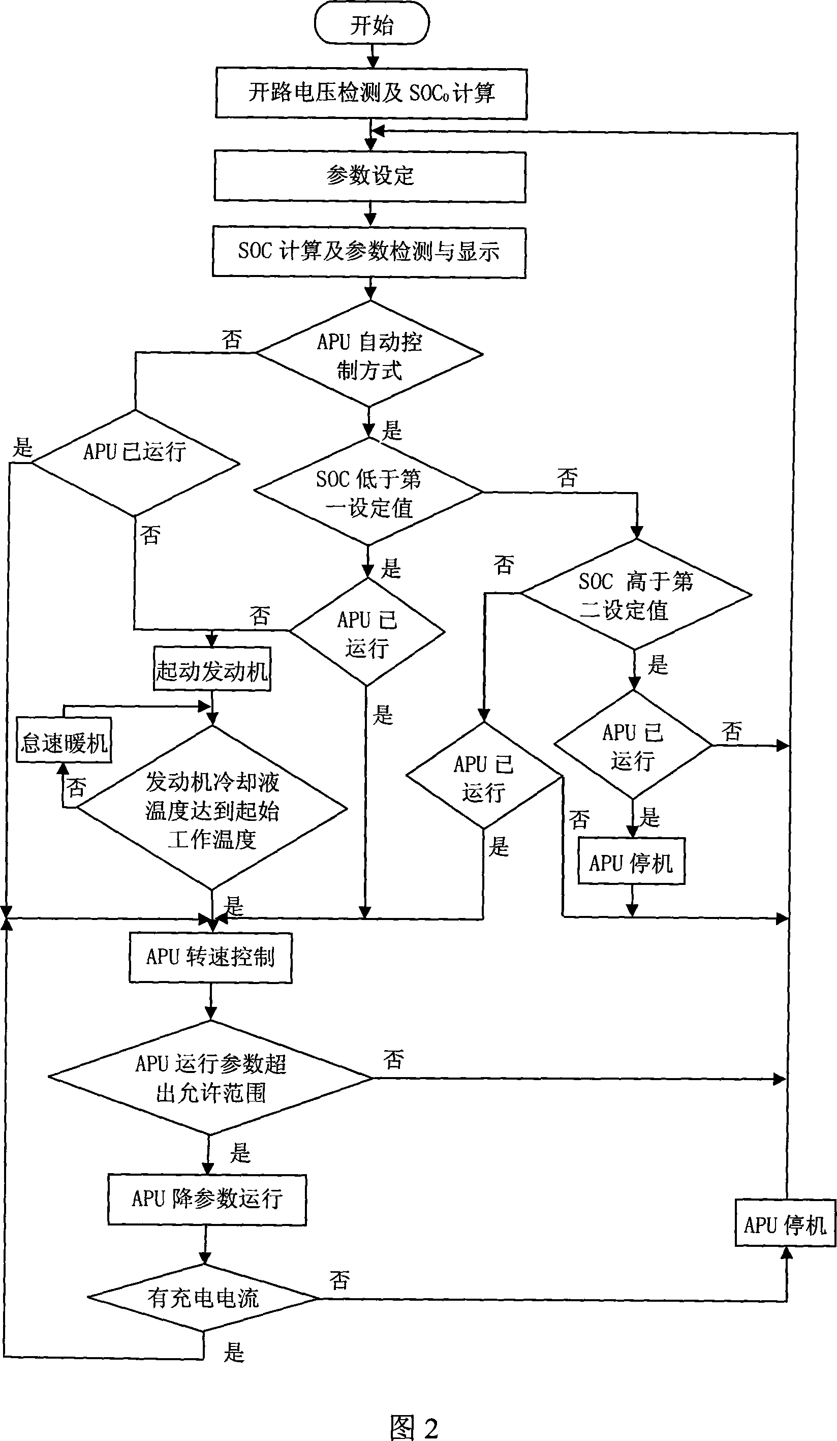 Control method of auxiliary power unit in serially connected nixed power electromobile