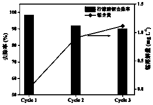 Nano-manganese-oxide-modified biomass charcoal, preparation method and method for removing copper citrate