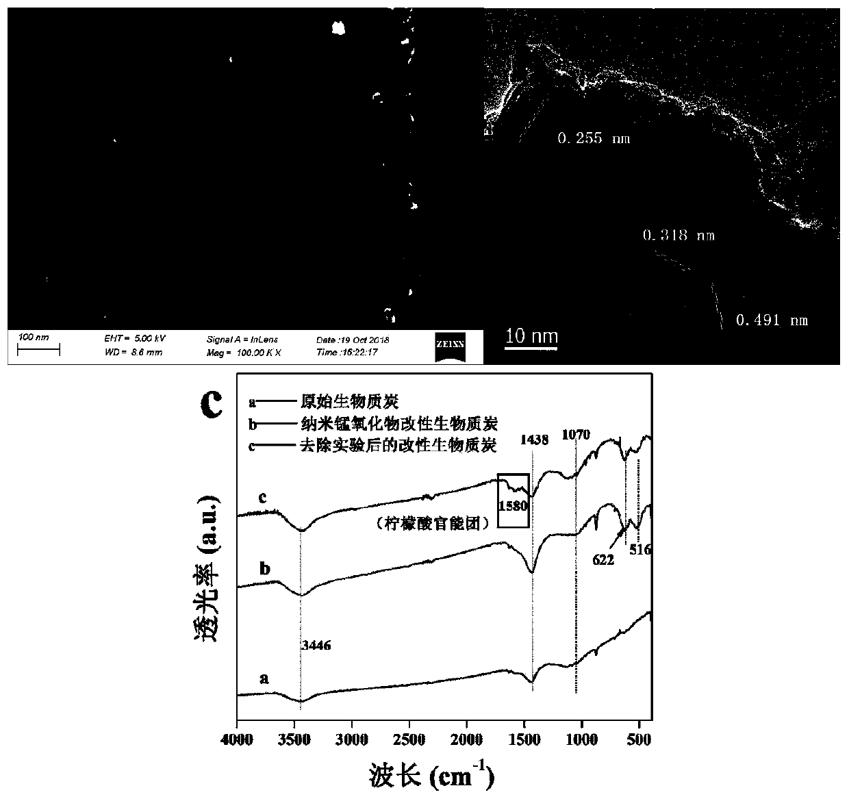 Nano-manganese-oxide-modified biomass charcoal, preparation method and method for removing copper citrate