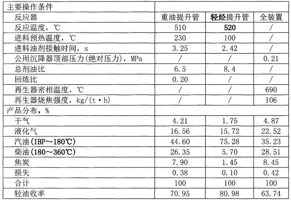 Double-lifted pipe catalytic cracking device and method thereof