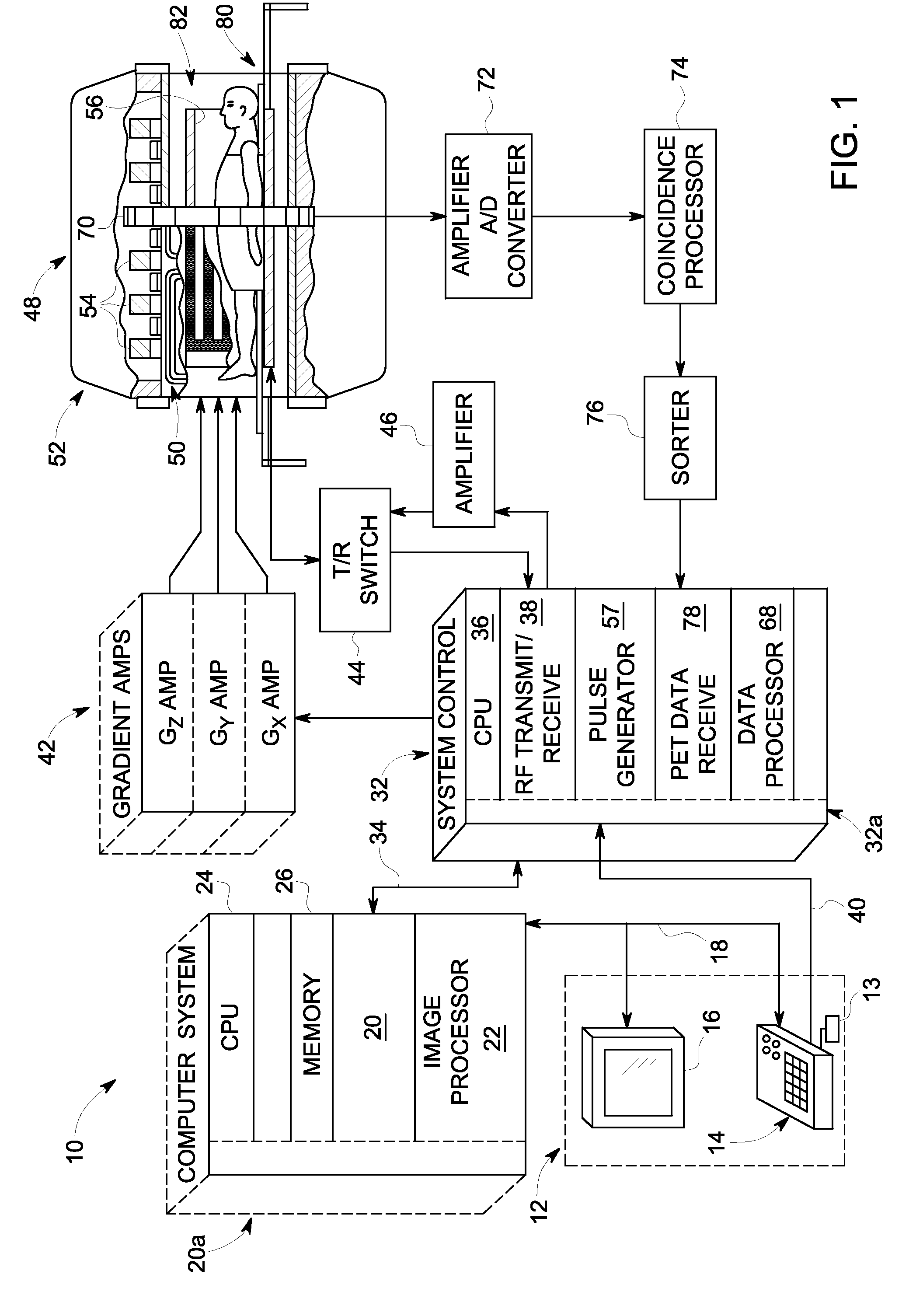 Surface stationary array coil structure for multi-modality imaging