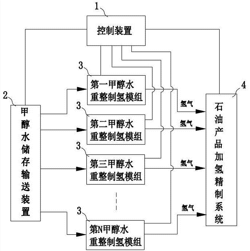 Equipment and process for producing crude hydrogen for hydrogenizing and refining petroleum product