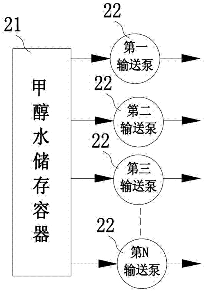 Equipment and process for producing crude hydrogen for hydrogenizing and refining petroleum product