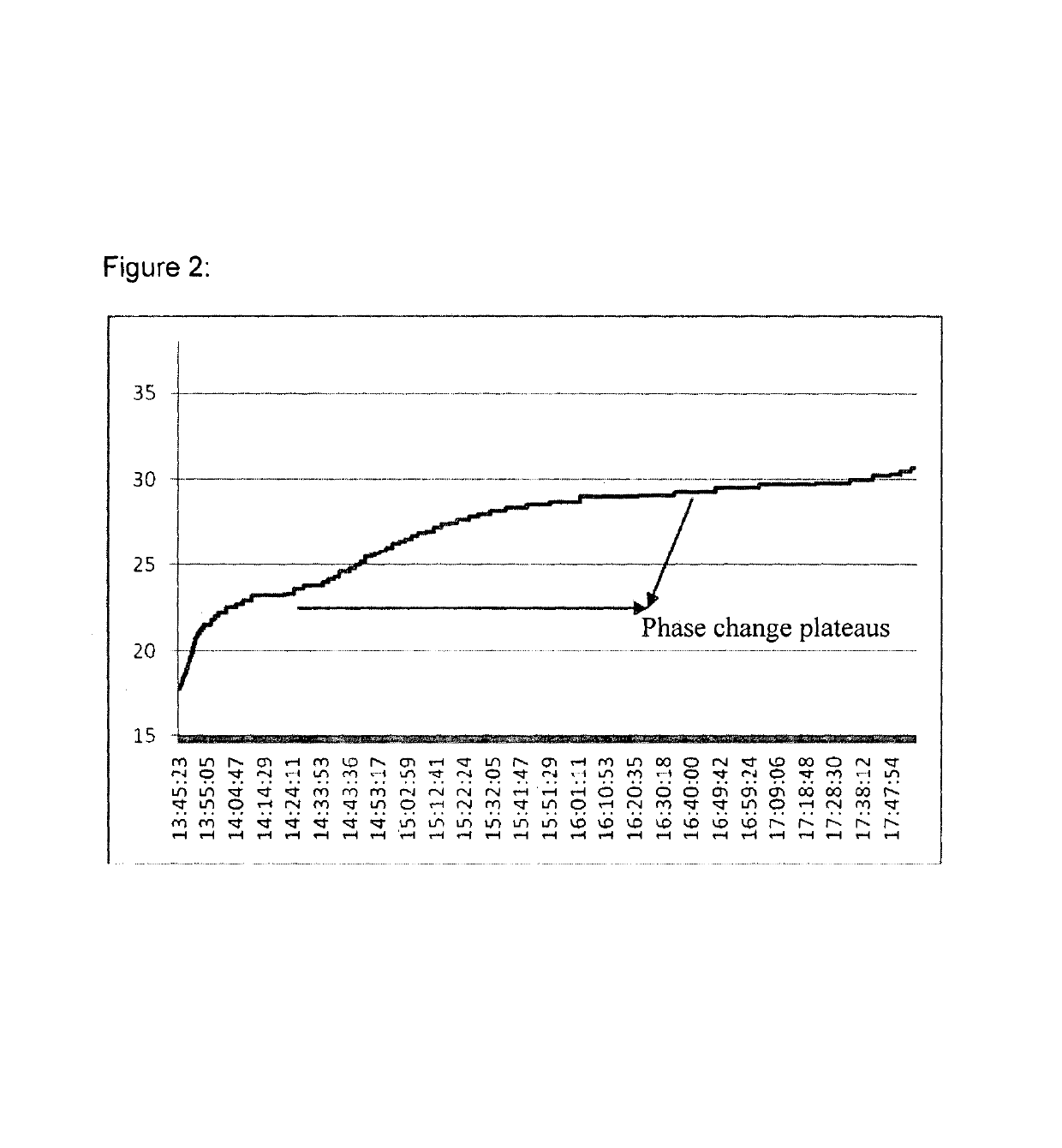 Life cradle device for inducing neonatal hypothermia