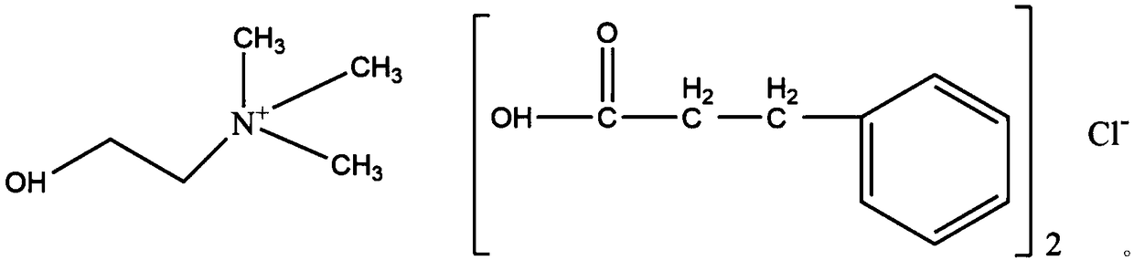 Viscosity reducer for low-temperature eutectic thickened oil, preparation method and application thereof