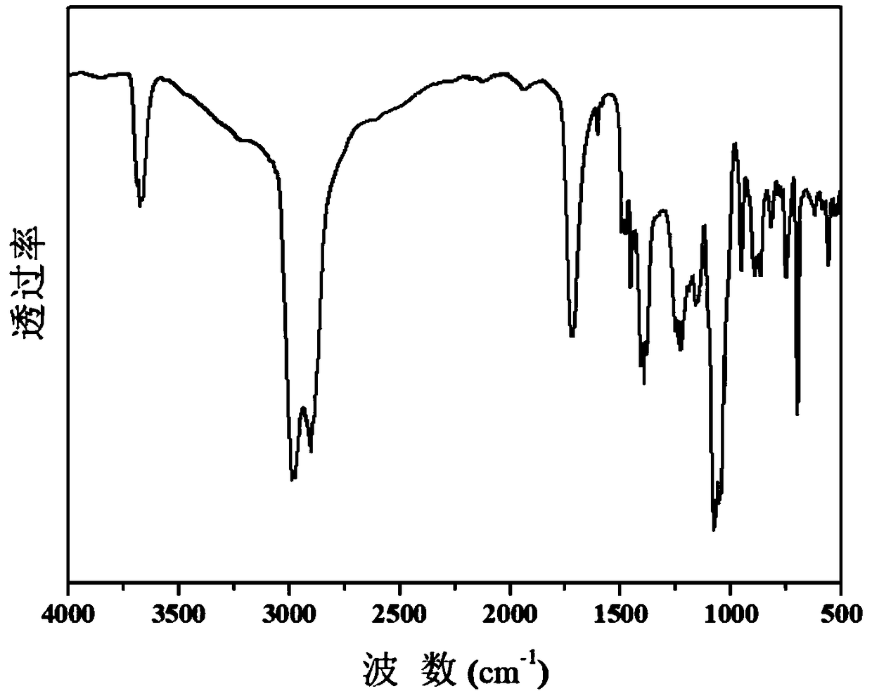 Viscosity reducer for low-temperature eutectic thickened oil, preparation method and application thereof